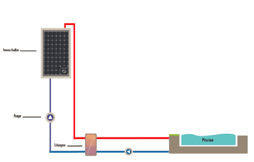 chauffage-solaire-piscine-2