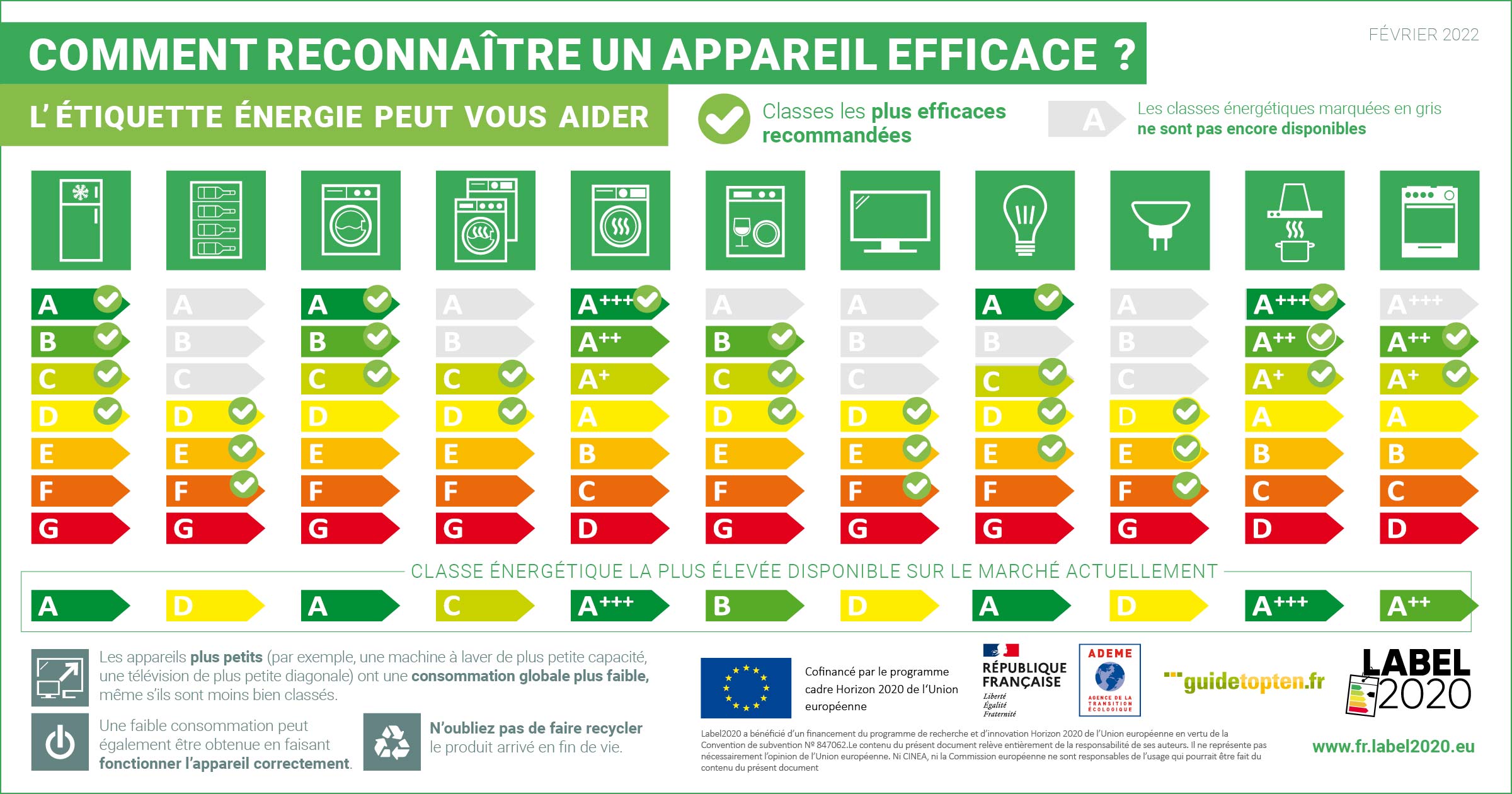 reconnaitre-appareil-efficace-etiquette-energie-ademe